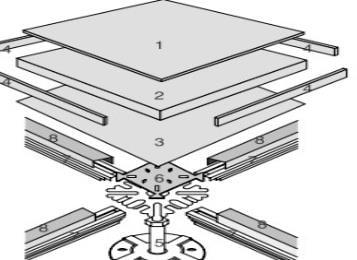 Raised Floor Types In Structures - Differences Between Panel Floor vs Hollow Floors