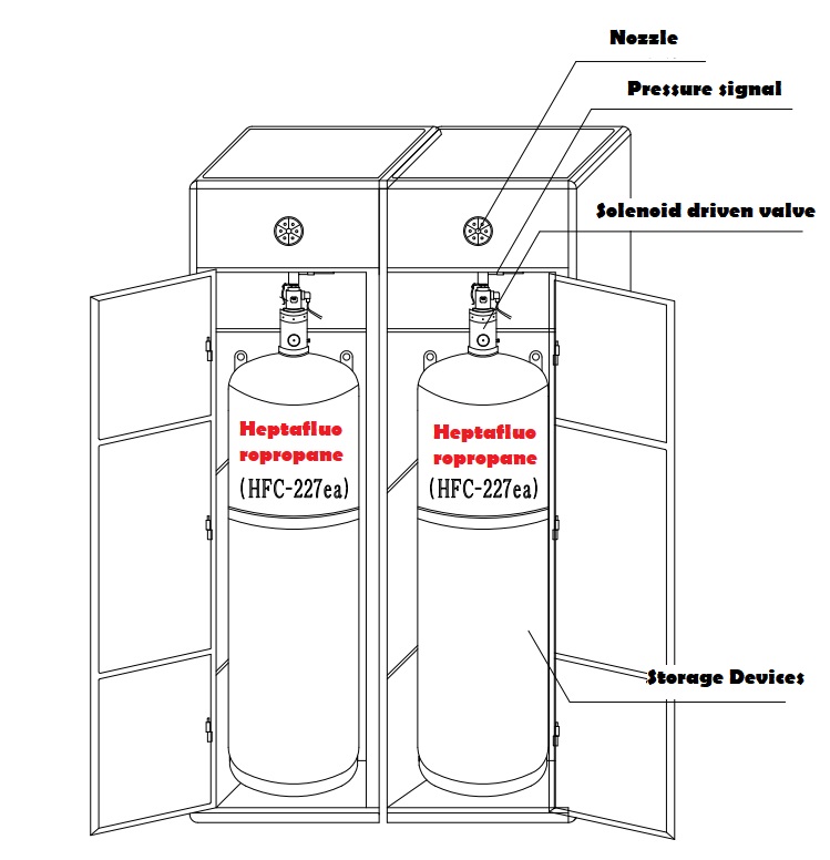 Server Room Non-Piped Gas Fire Suppression System.jpg