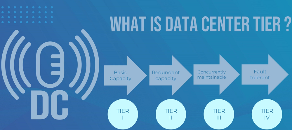 Tier 1 vs Tier 2 vs Tier 3 vs Tier 4 Data Center.png